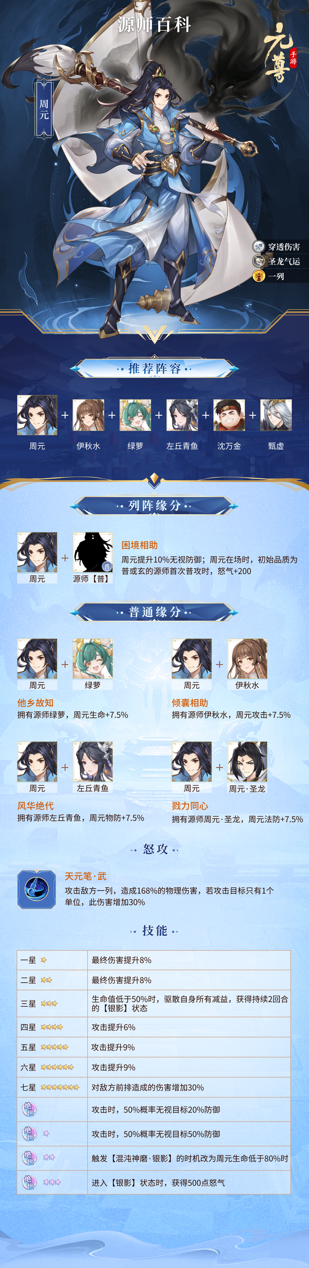【源师百科】周元_元尊攻略_元尊官网_当乐网